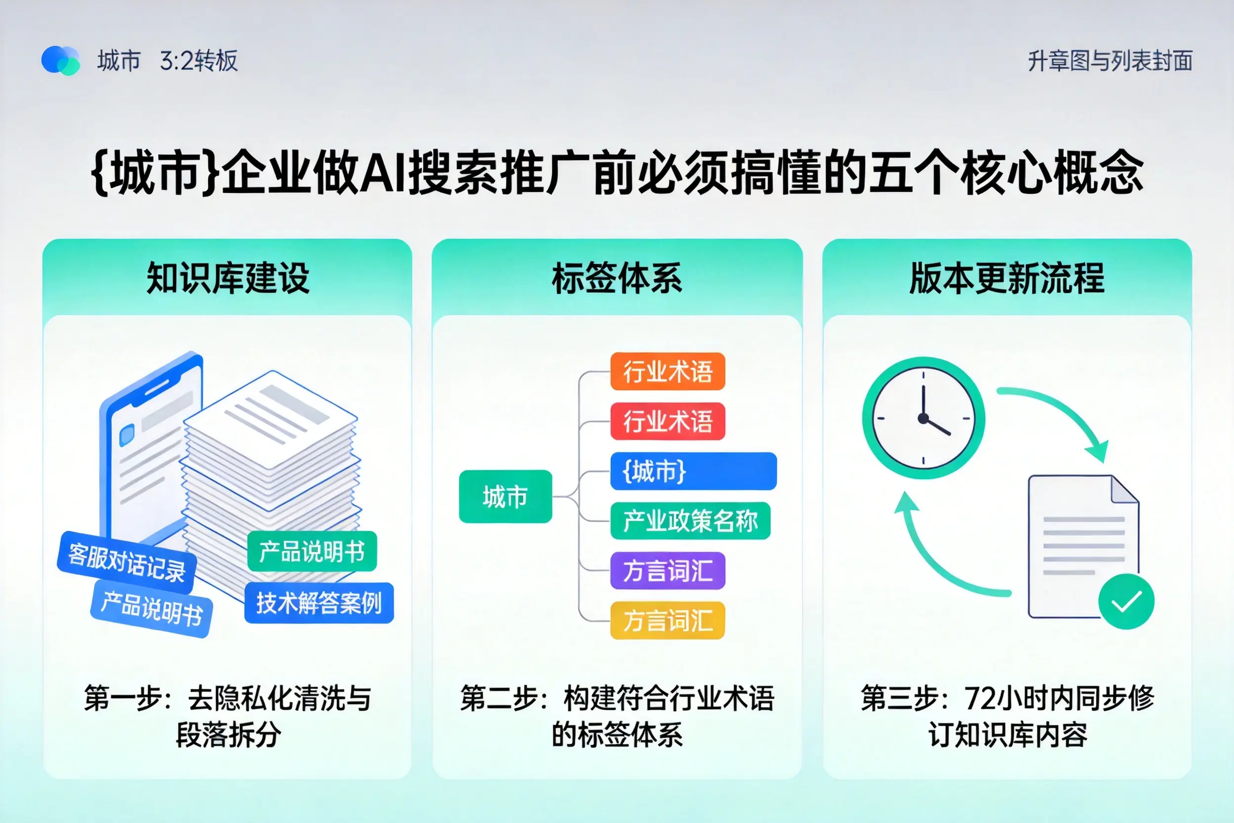江口企业做AI搜索推广前必须搞懂的五个核心概念